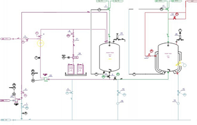 CIP System (Clean In Place System and Tanks)